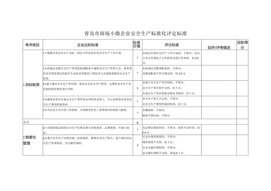 青岛市商场小微企业安全生产标准化评定标准.docx_第1页