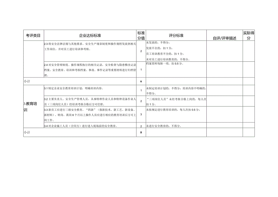 青岛市商场小微企业安全生产标准化评定标准.docx_第2页