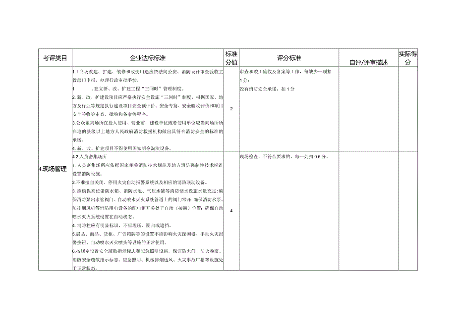 青岛市商场小微企业安全生产标准化评定标准.docx_第3页