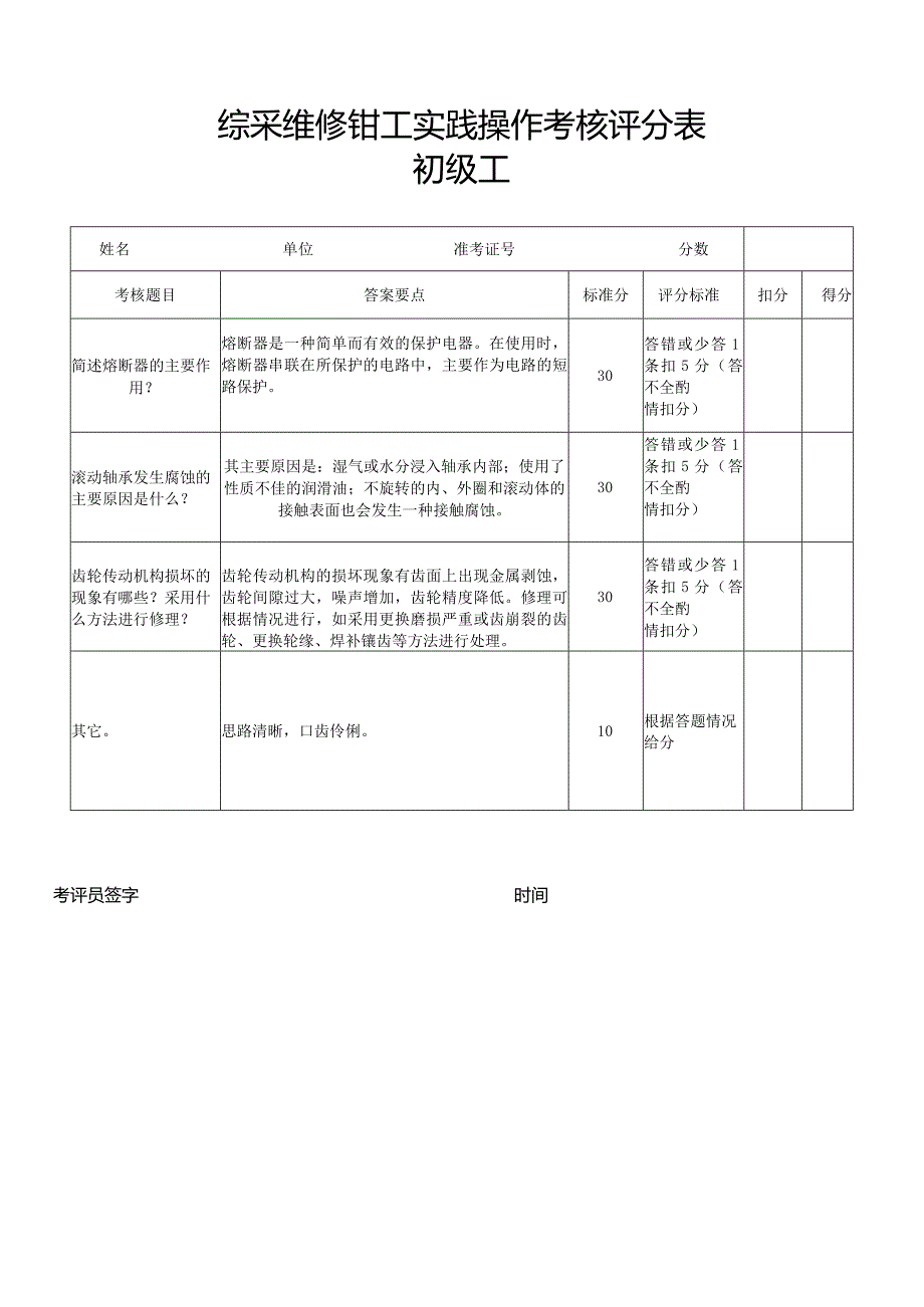 综采维修钳工实践操作考核评分表.docx_第2页