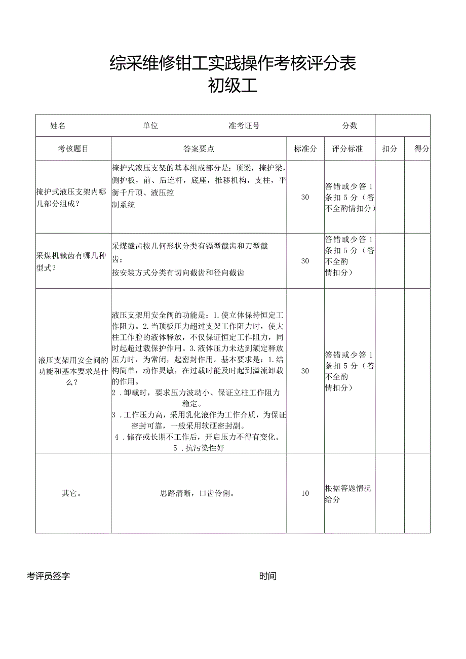 综采维修钳工实践操作考核评分表.docx_第3页