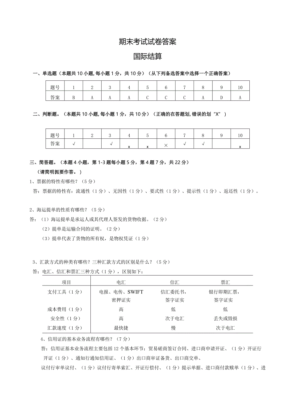 答案 国际结算期末试卷A.docx_第1页