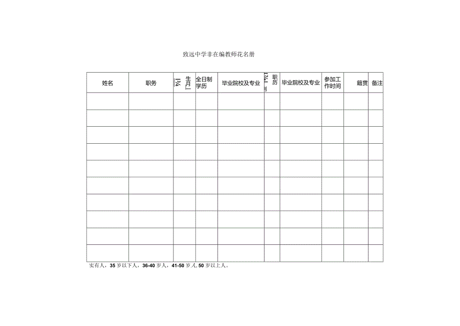 致远中学非在编教师花名册.docx_第1页