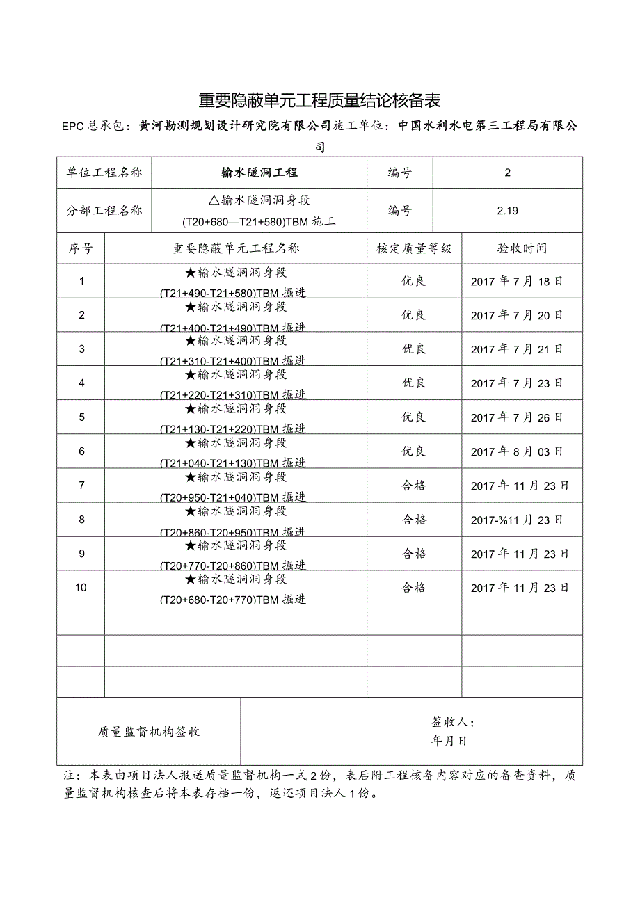 重要隐蔽单元工程核备资料的报告001--2.19.docx_第1页