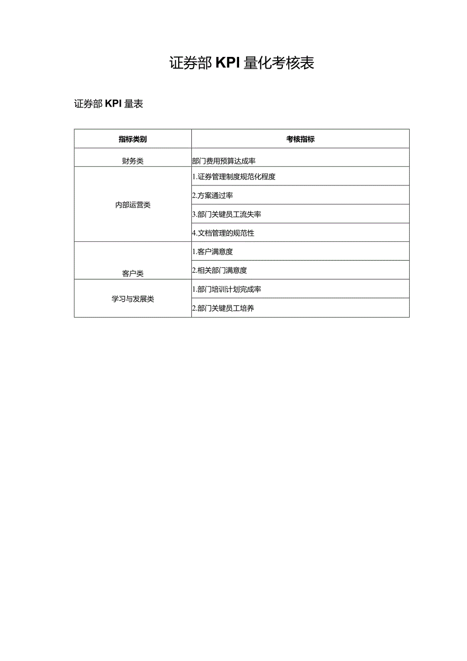 证券部KPI量化考核表.docx_第1页