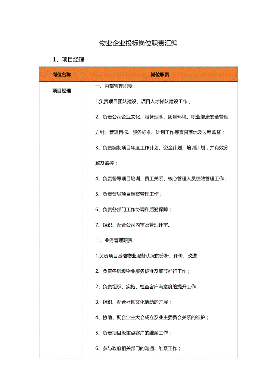 物业企业投标岗位职责汇编.docx_第1页