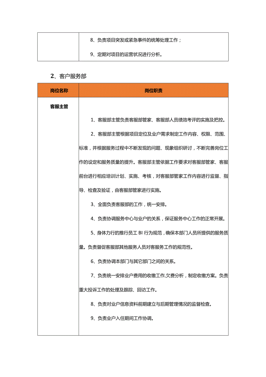 物业企业投标岗位职责汇编.docx_第2页