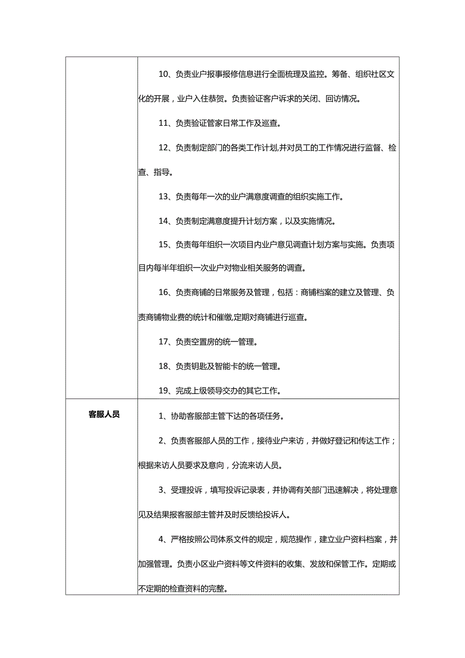 物业企业投标岗位职责汇编.docx_第3页