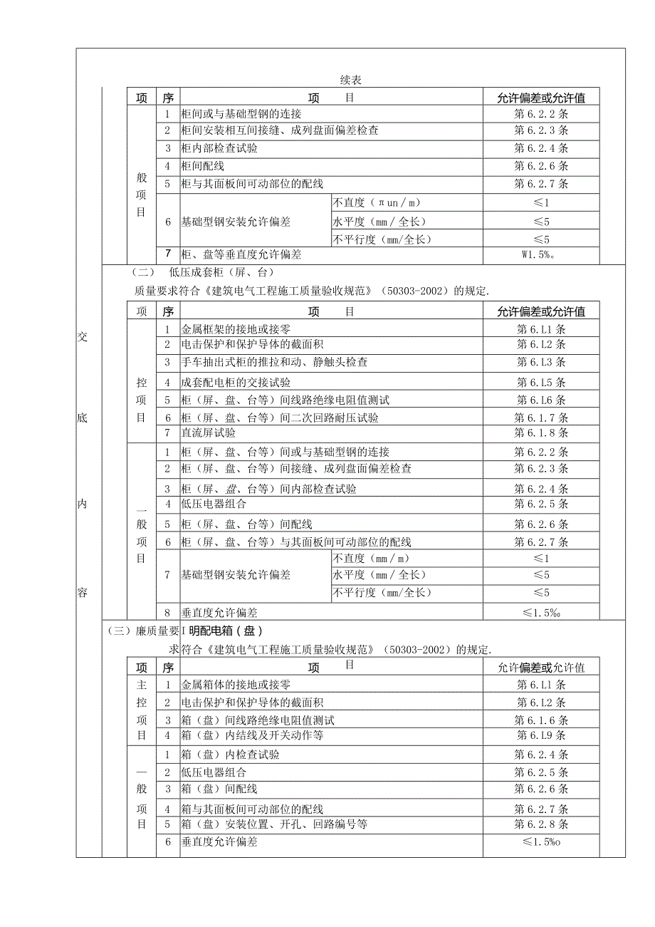 配电箱安装工程技术交底工程文档范本.docx_第3页