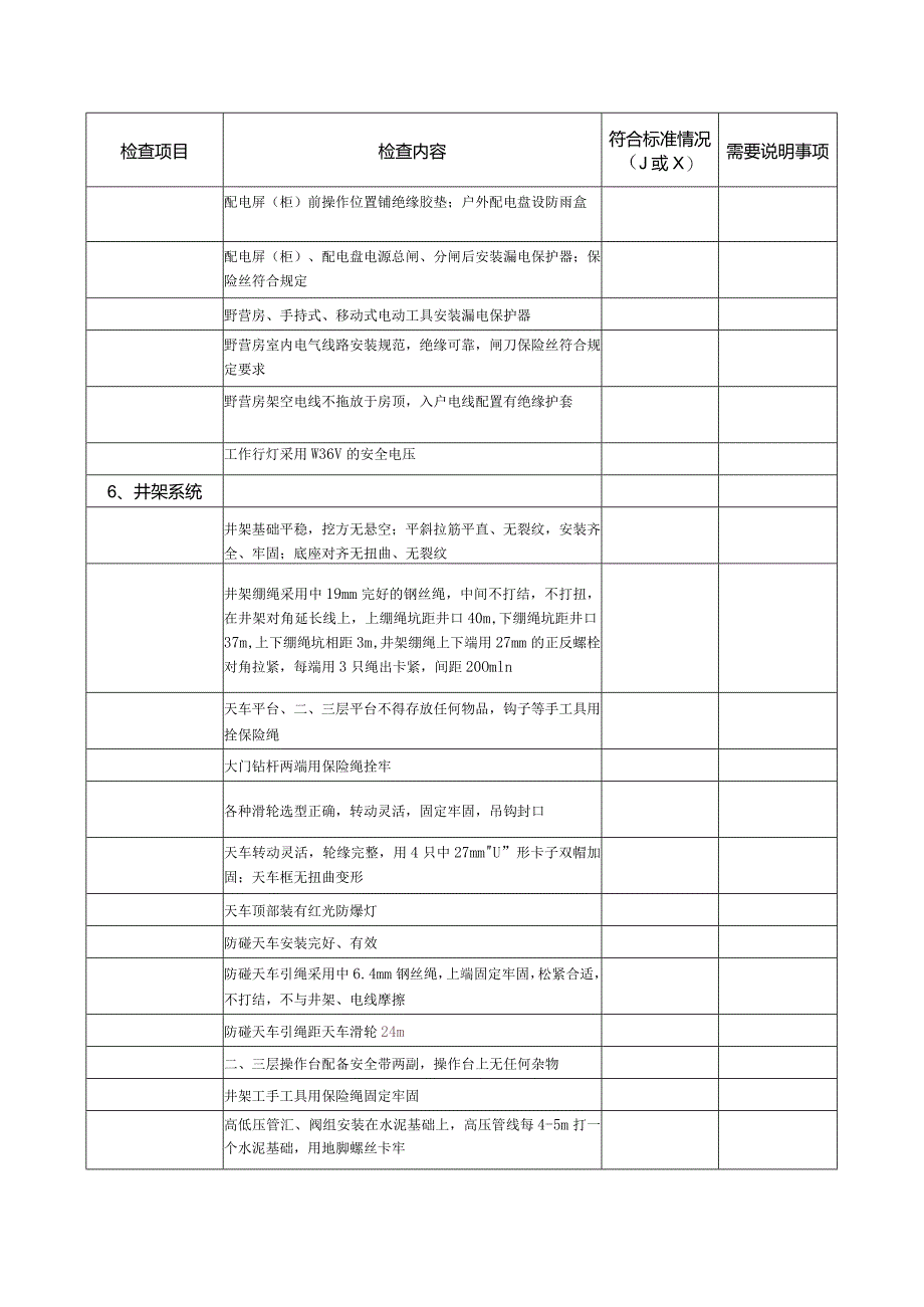 钻井HSE作业检查表.docx_第3页