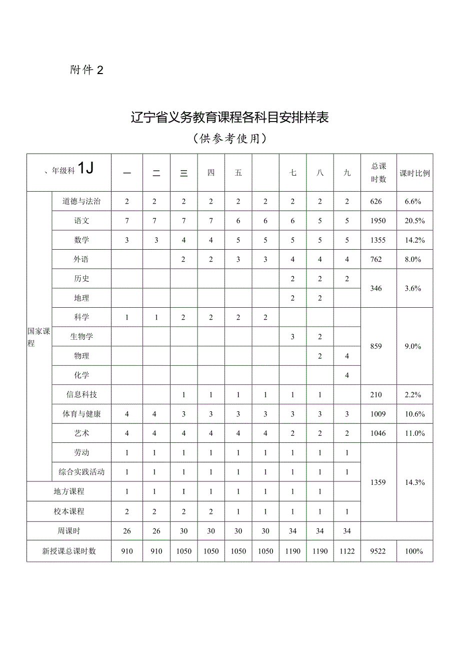 辽宁省义务教育课程各科目安排样表（供参考使用）.docx_第1页