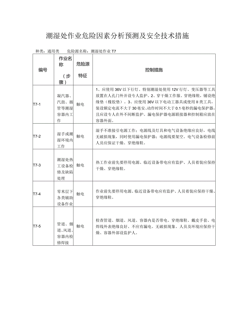 潮湿处作业危险因素分析预测及安全技术措施.docx_第1页