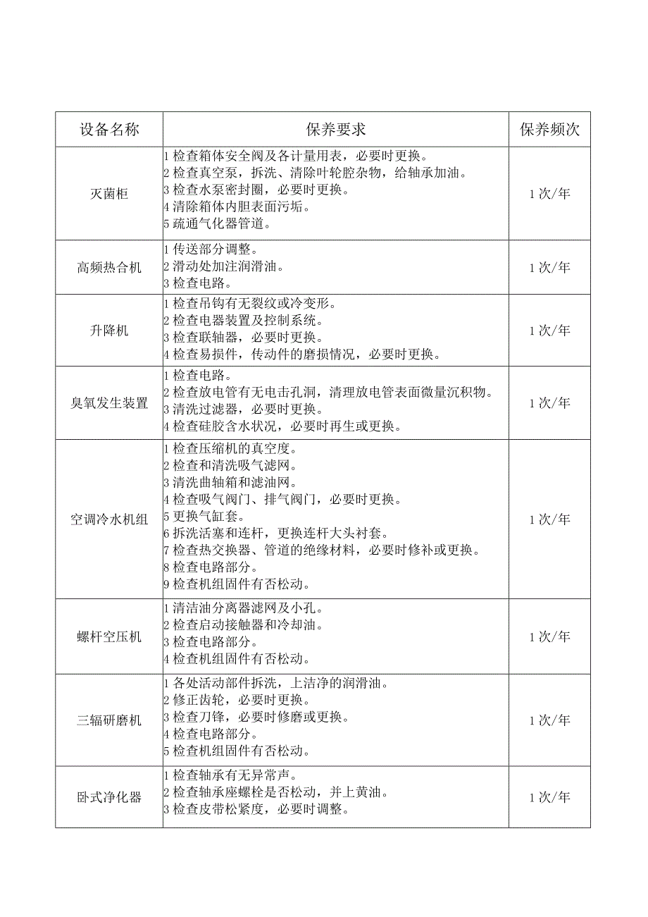 设备年保养检修规程.docx_第1页