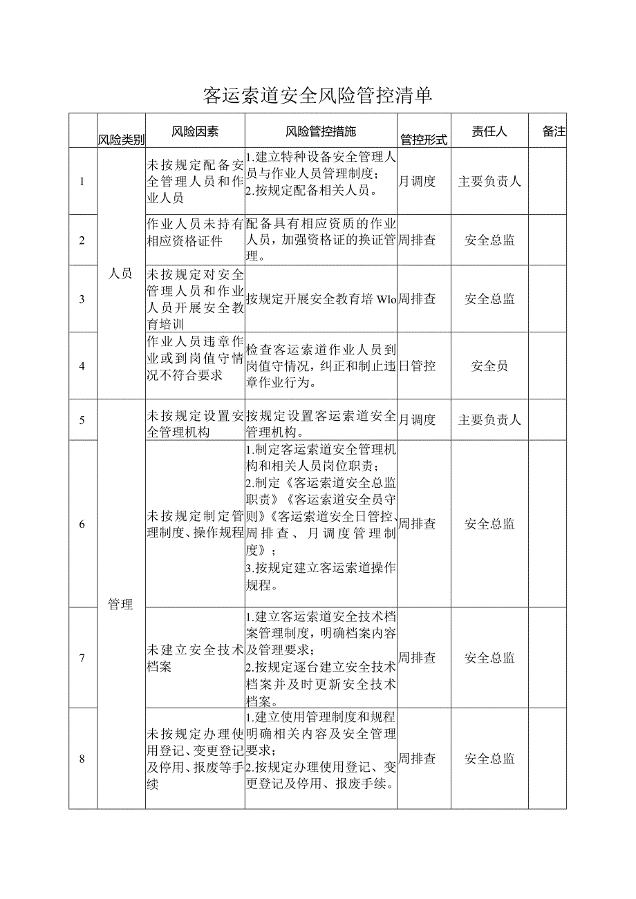 附录：客运索道安全风险管控清单.docx_第1页