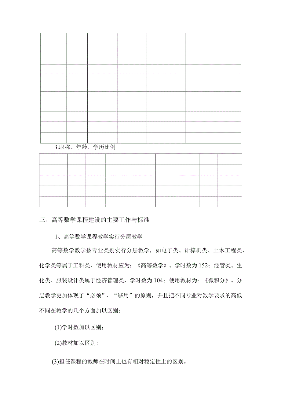 课程建设规划内容及格式模板.docx_第2页