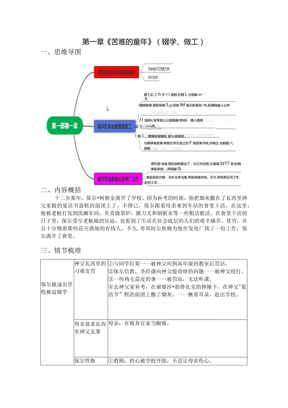 第一部 第一章《苦难的童年》-名著《钢铁是怎样炼成的》思维导图+内容概括+阅读训练.docx_第1页