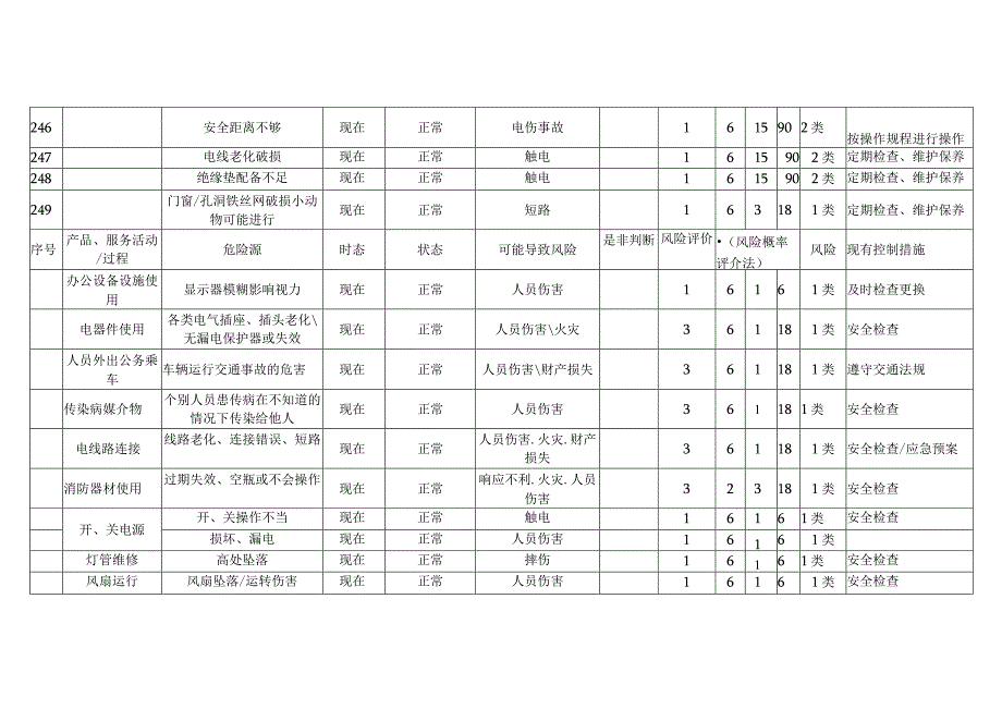 维修岗位危险源辨识与控制和风险评价清单.docx_第3页