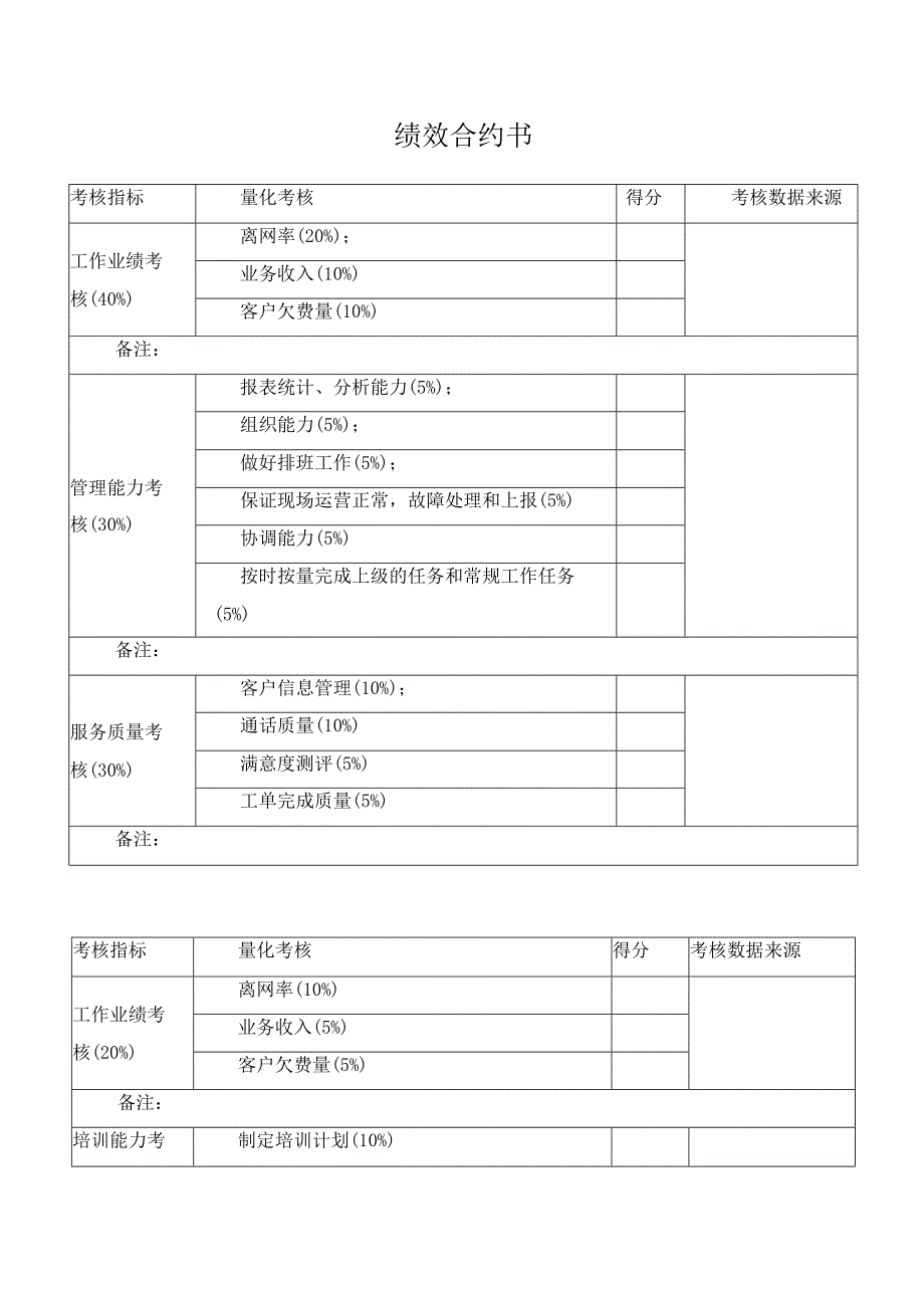 绩效合约书范本.docx_第1页