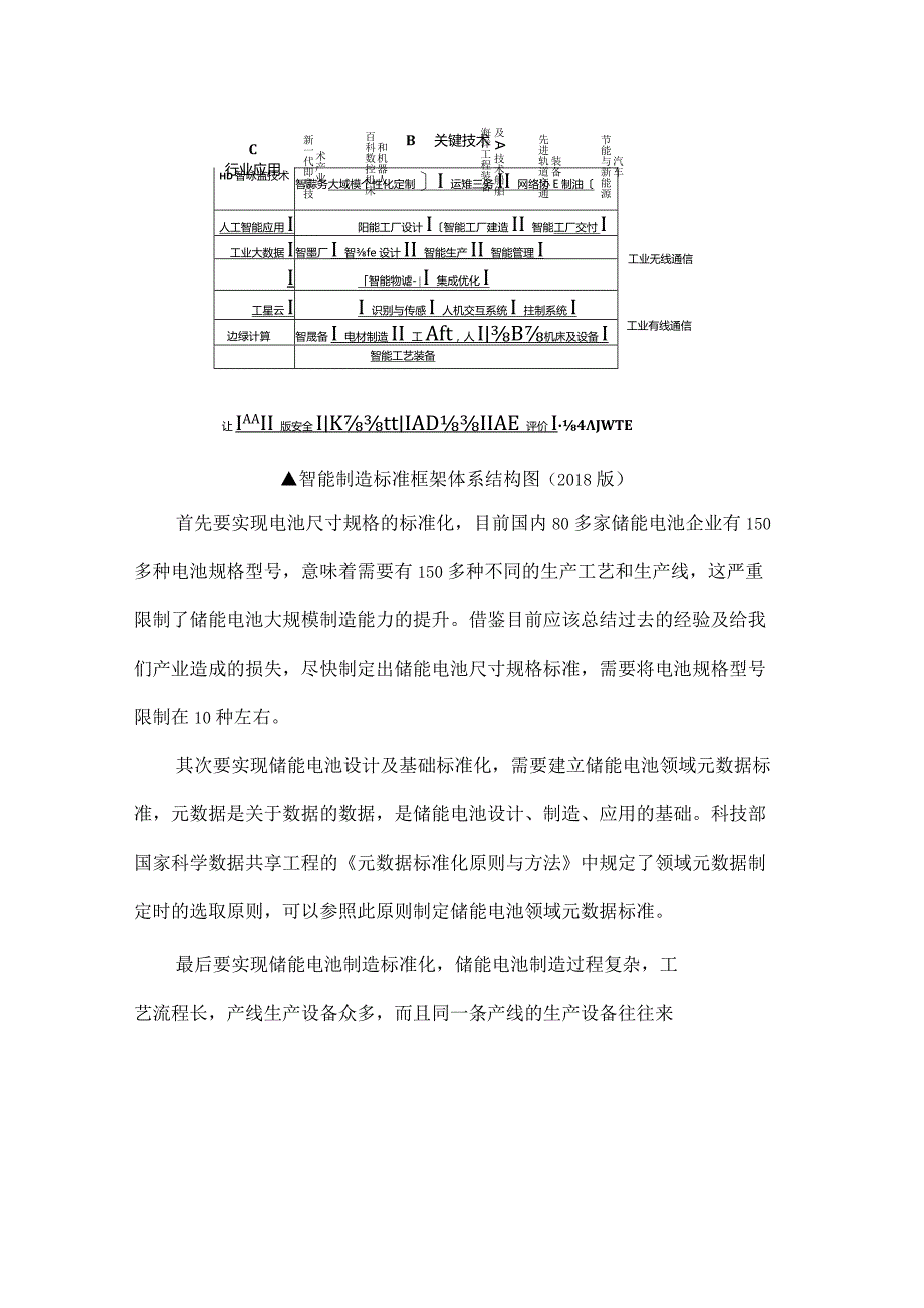 电动车电池智能制造的路径.docx_第3页