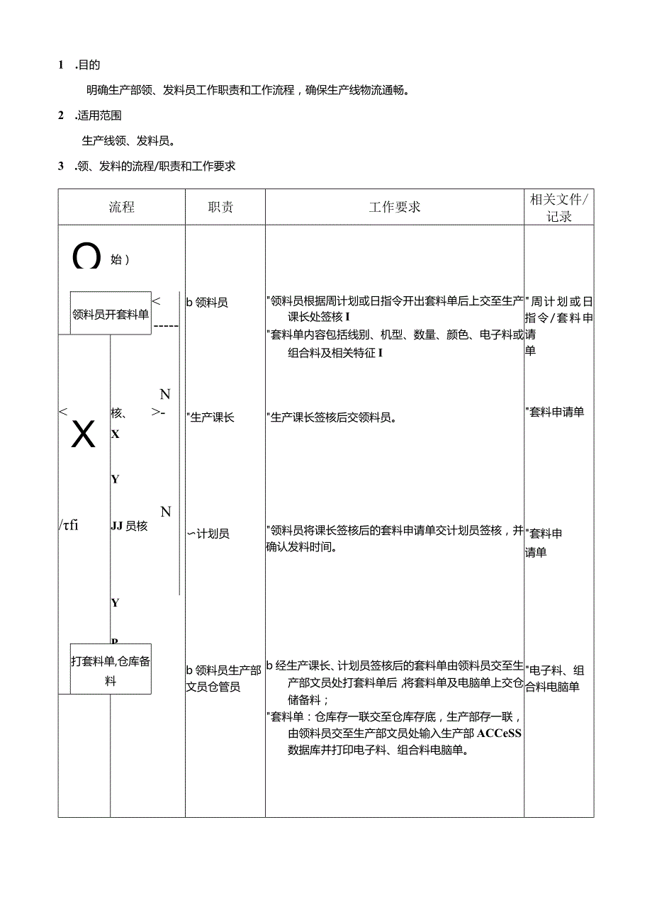 生产部领发料员工作流程.docx_第1页