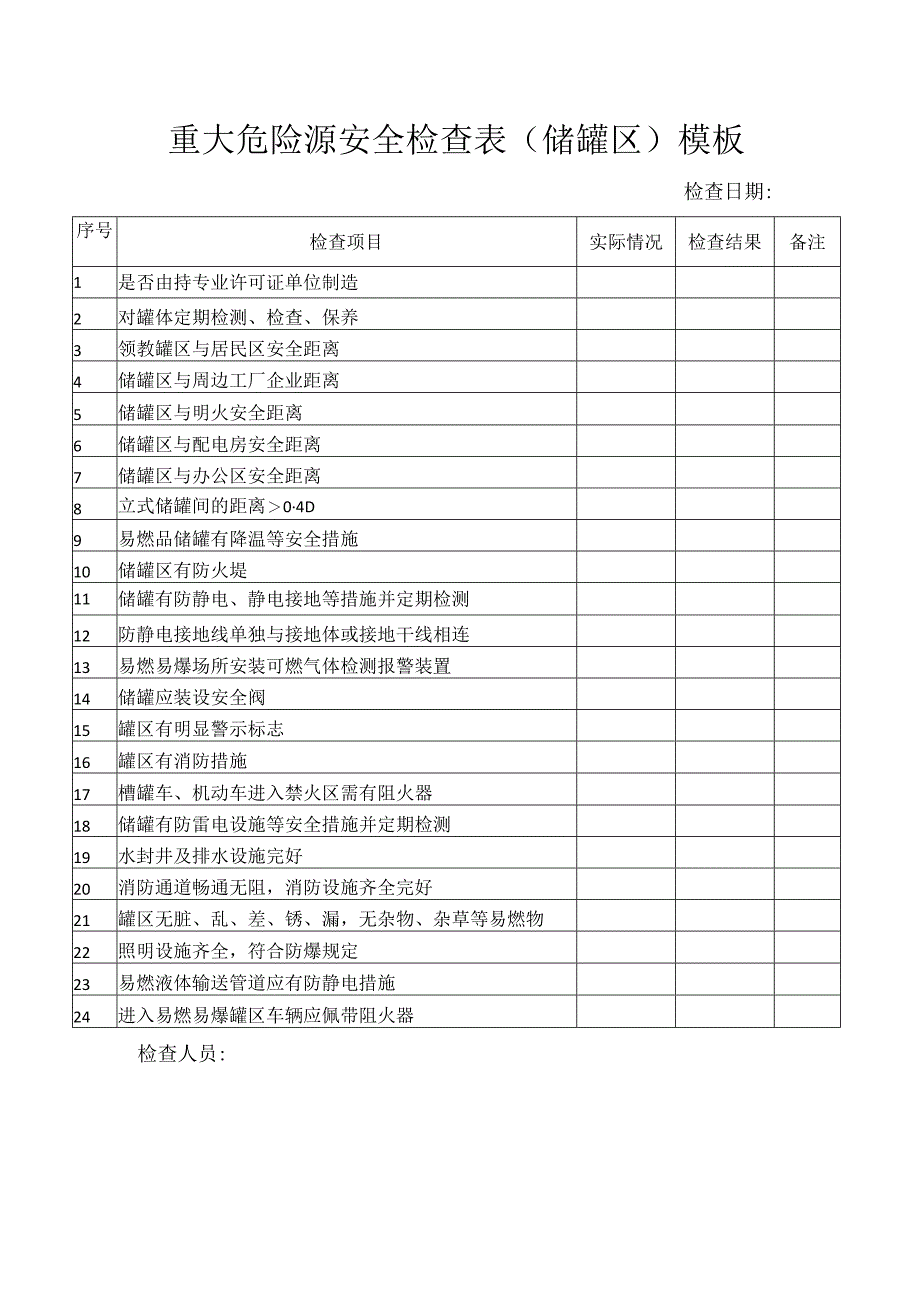 重大危险源安全检查表（储罐区）模板.docx_第1页