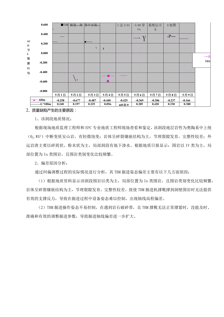 质量缺陷备案表01.docx_第2页