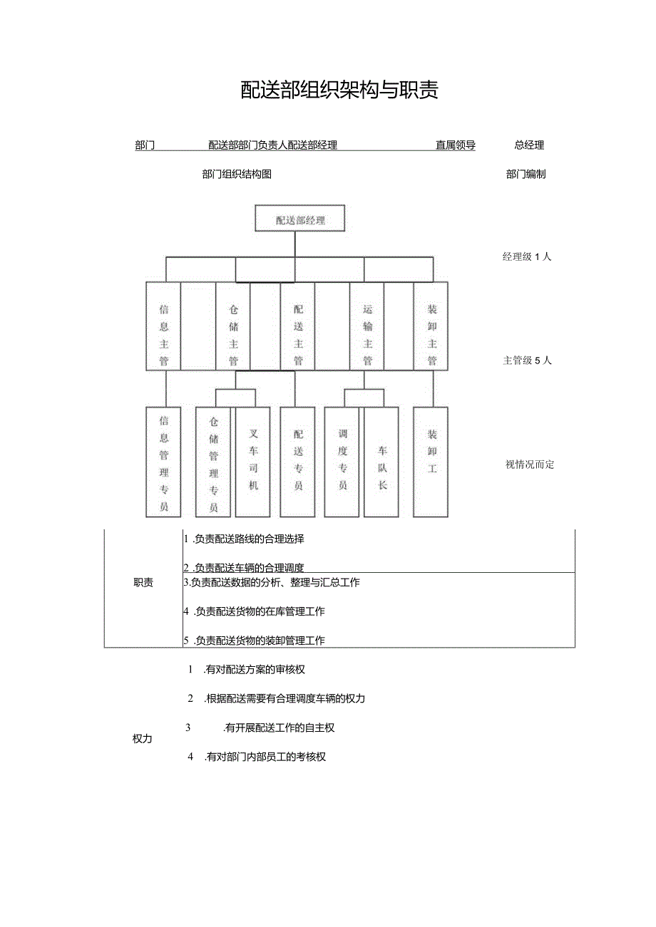 配送部组织架构与职责.docx_第1页