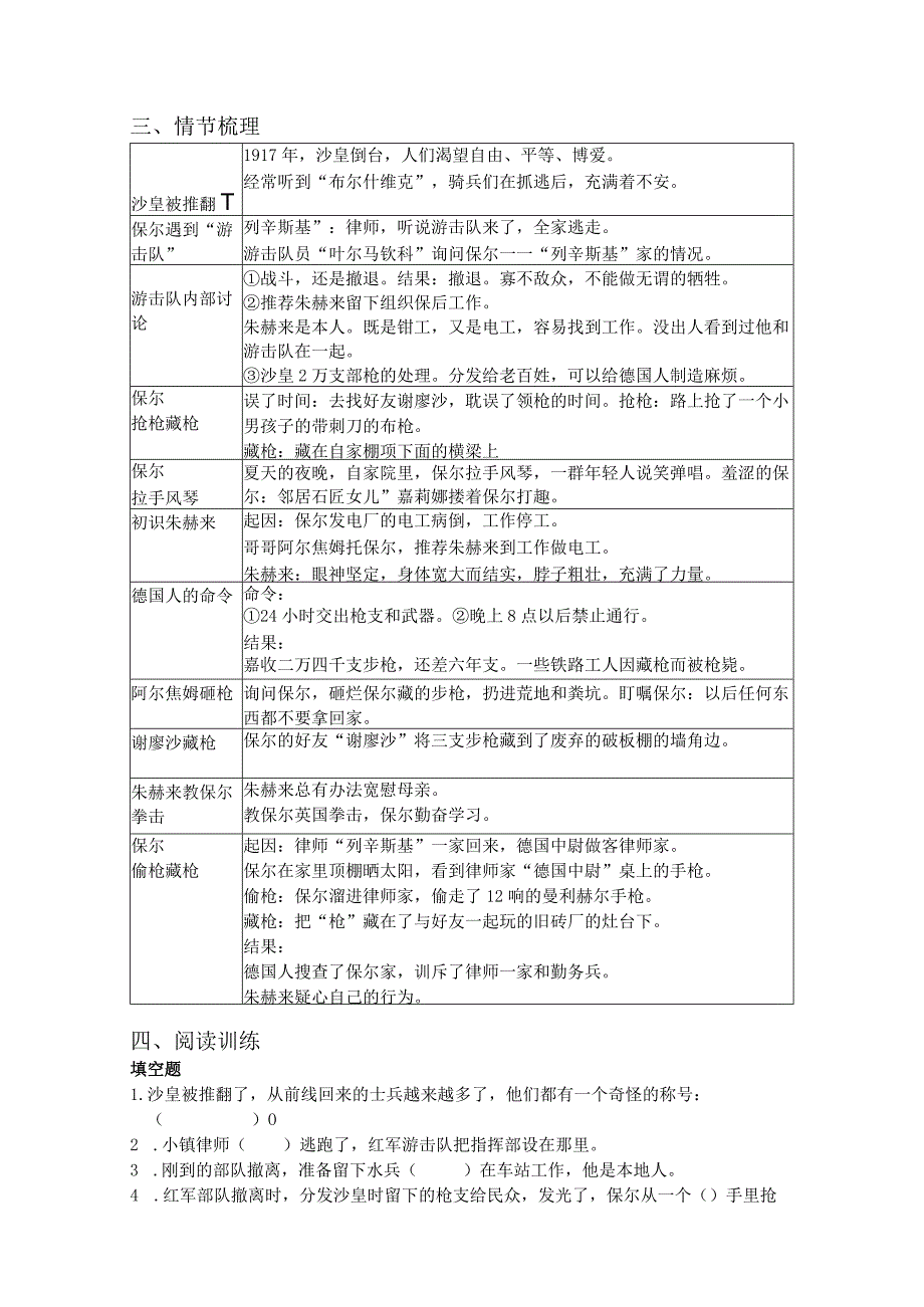 第一部 第二章《初识朱赫来》-名著《钢铁是怎样炼成的》思维导图+内容概括+阅读训练.docx_第2页