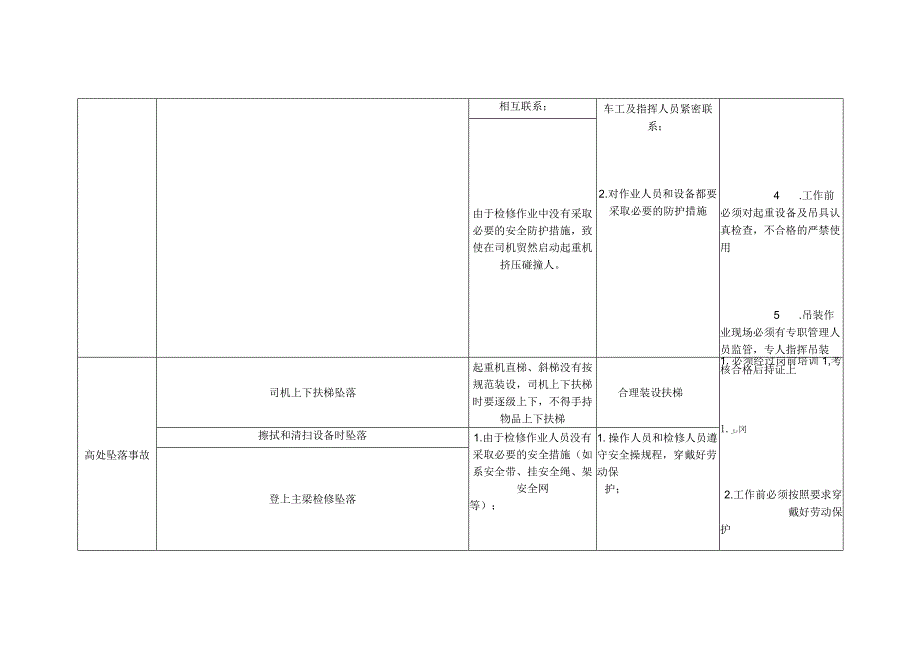 起重机械危险源的分析与辨识.docx_第2页