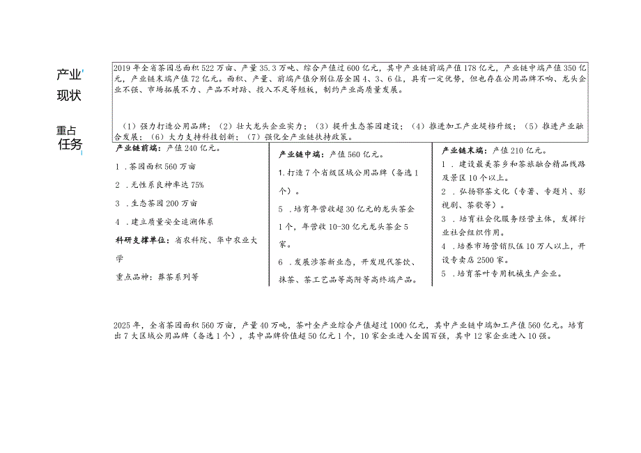 湖北省茶叶产业链产业图谱.docx_第1页