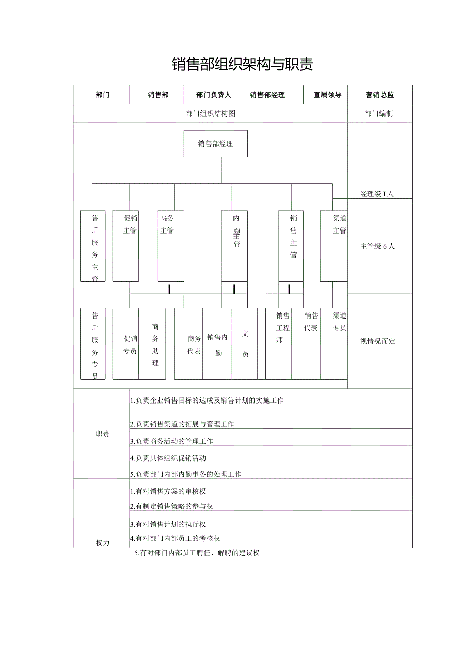 销售部组织架构与职责.docx_第1页