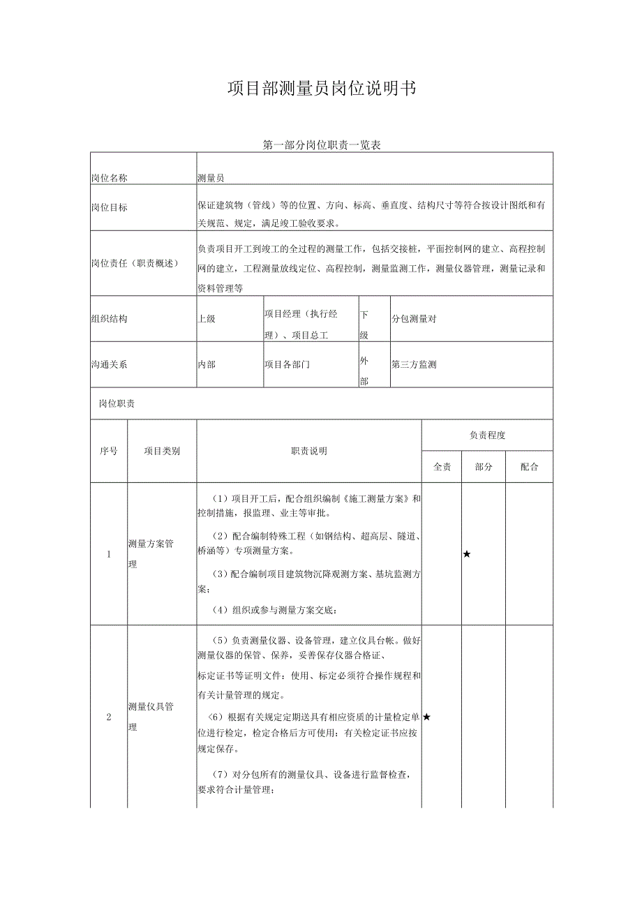 项目部测量员岗位说明书.docx_第1页