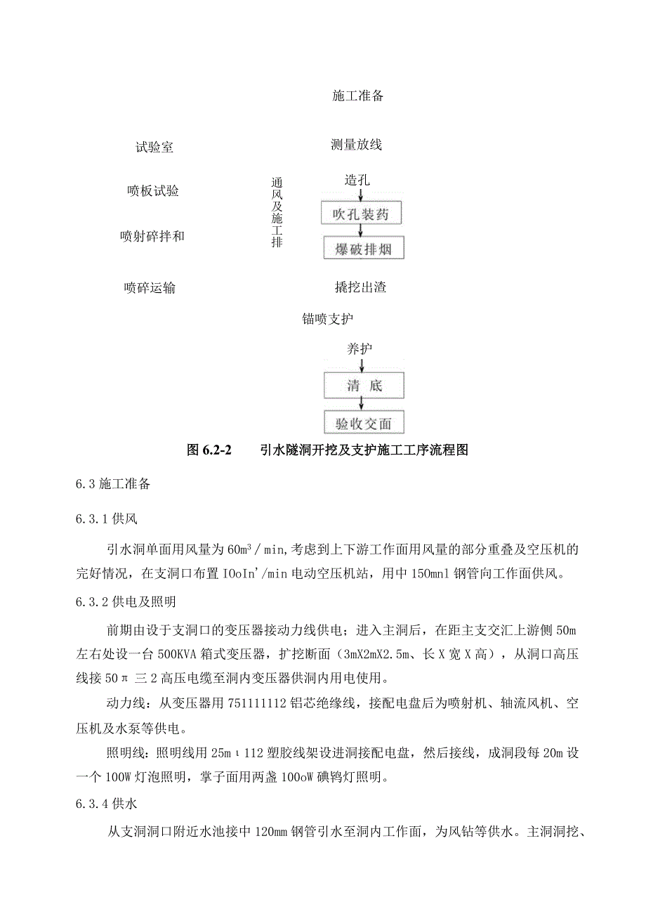 石方洞挖与支护施工方法.docx_第2页