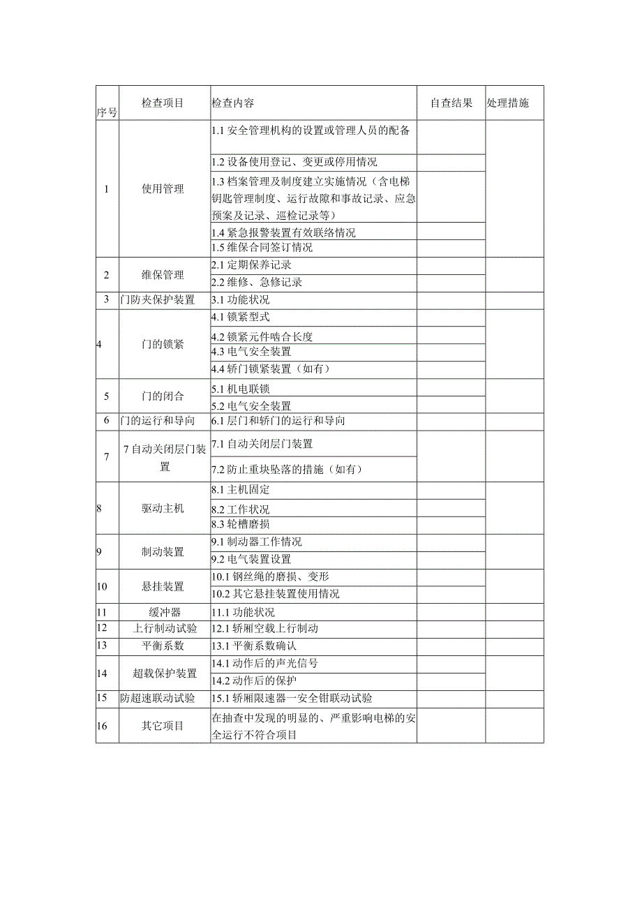 电梯自查记录表.docx_第2页