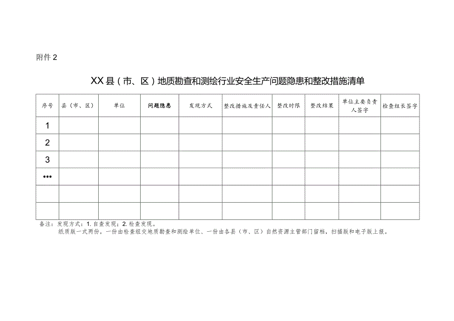 附件2：地质勘查和测绘行业安全生产问题隐患和整改措施清单.docx_第1页