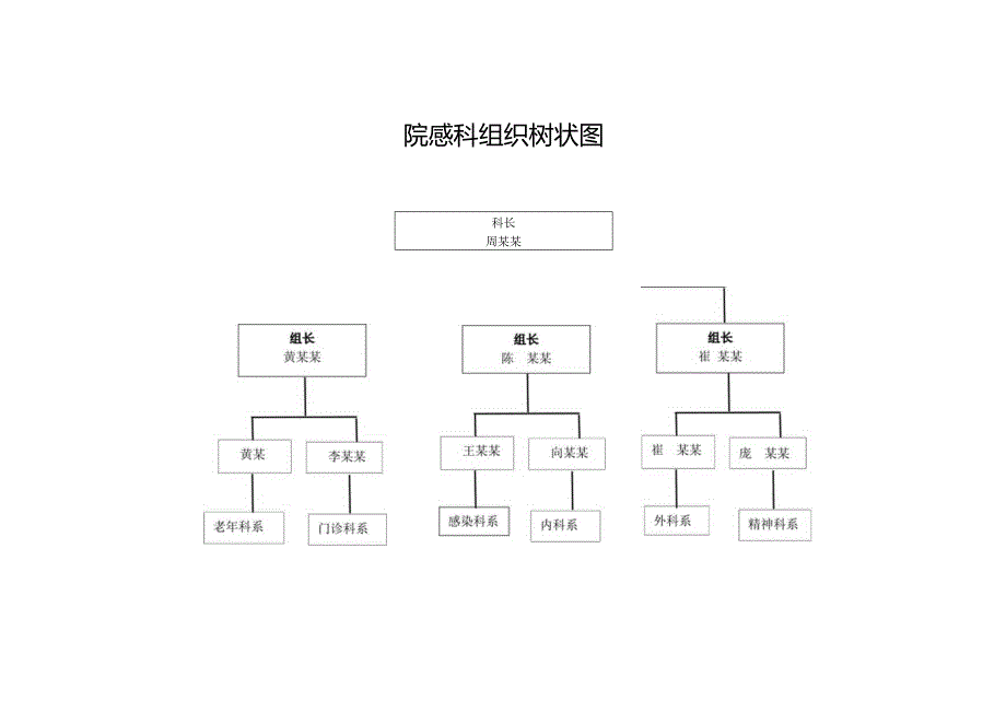 组织架构图.docx_第1页