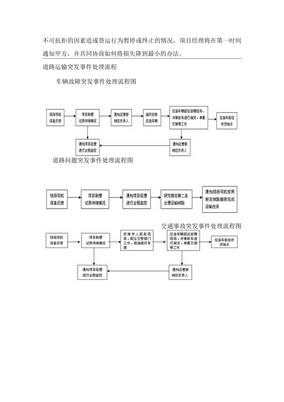 配送服务应急处理方案.docx_第2页