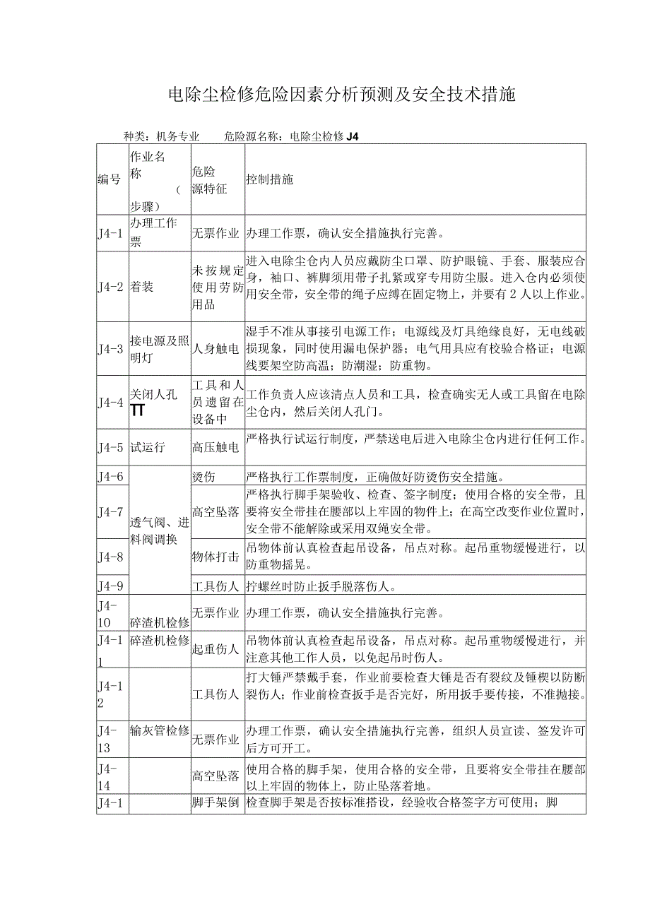 电除尘检修危险因素分析预测及安全技术措施.docx_第1页