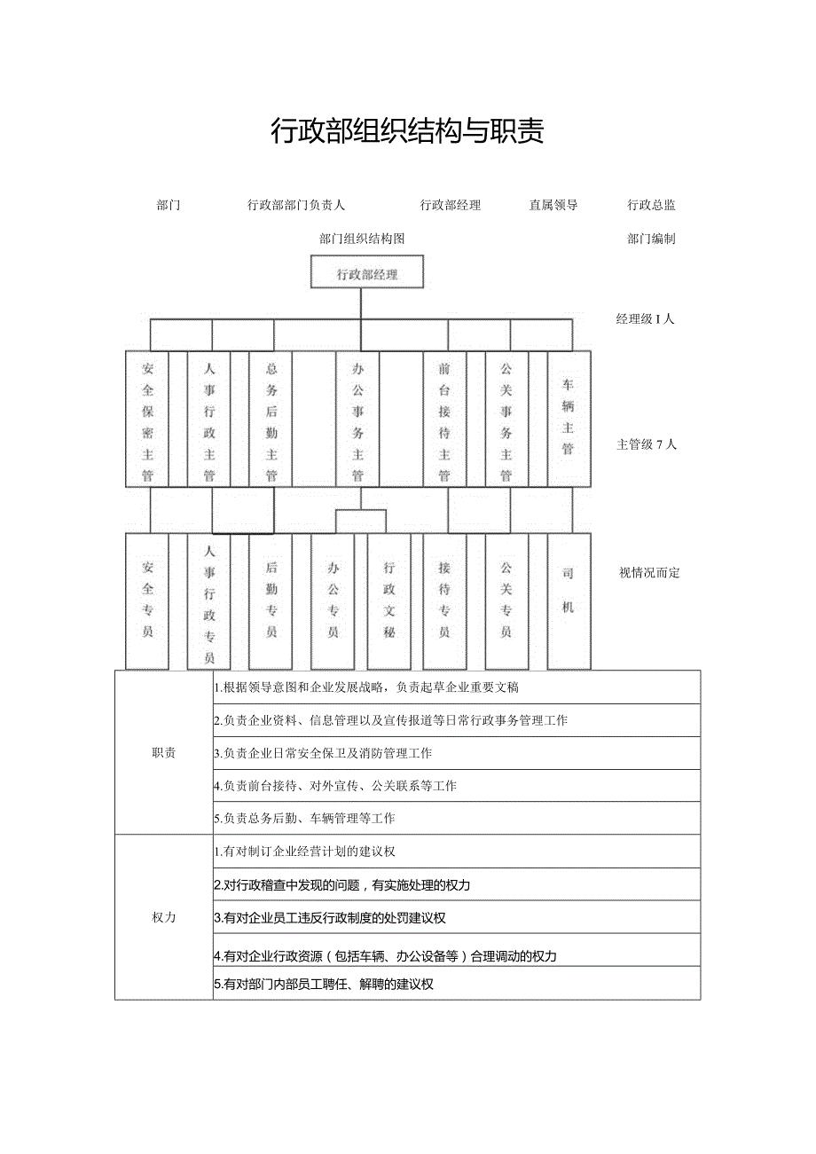 行政部组织架构与职责.docx_第1页