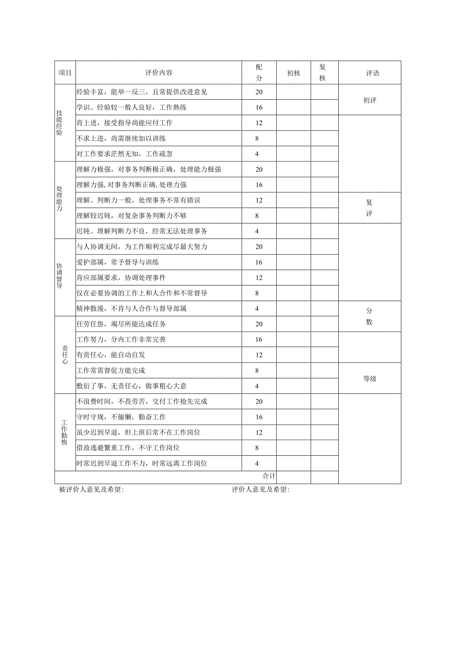 领班绩效评价表.docx_第3页