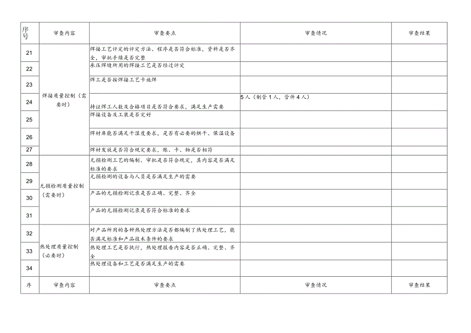 表2 压力管道元件制造质量管理鉴定评审记录表.docx_第3页