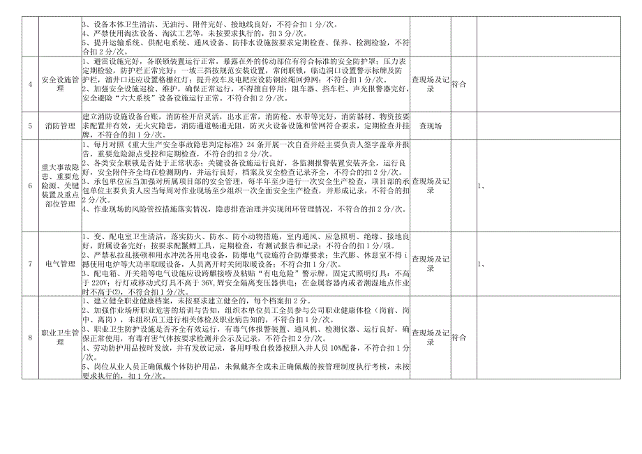 矿山安全检查表.docx_第2页