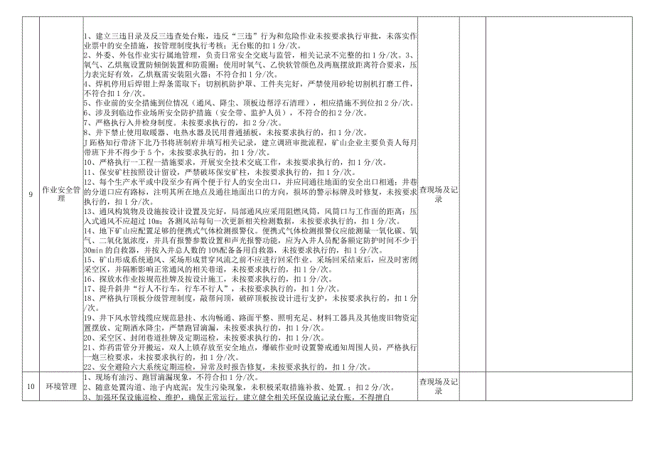 矿山安全检查表.docx_第3页