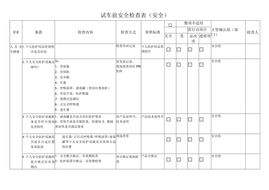 试车前安全检查表（安全）.docx_第1页