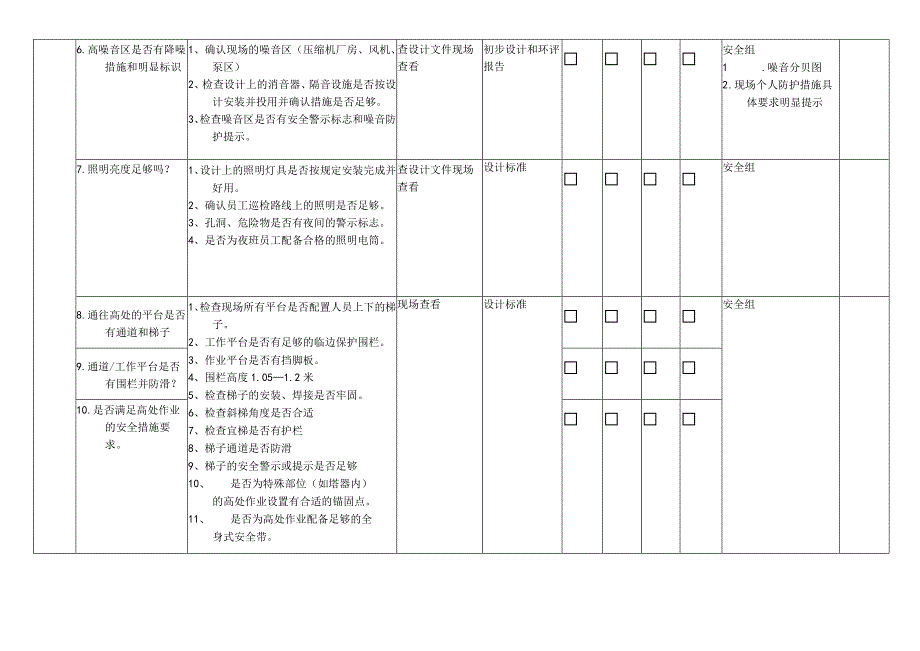 试车前安全检查表（安全）.docx_第2页