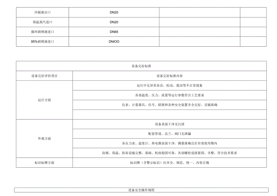 稀硝槽F204.docx_第2页