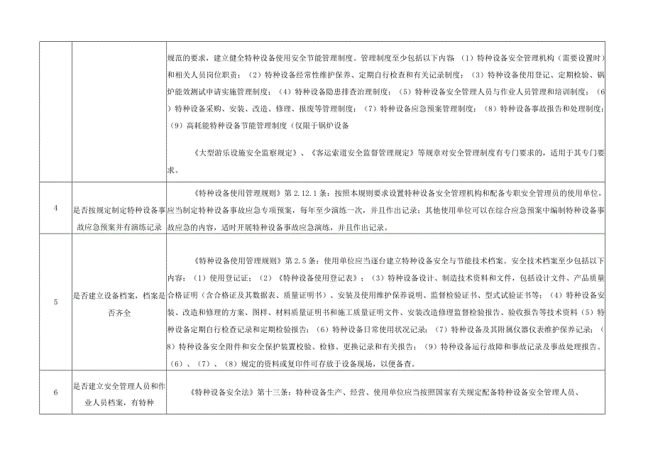 特种设备安全隐患排查指导目录（附带检查标准依据）.docx_第2页