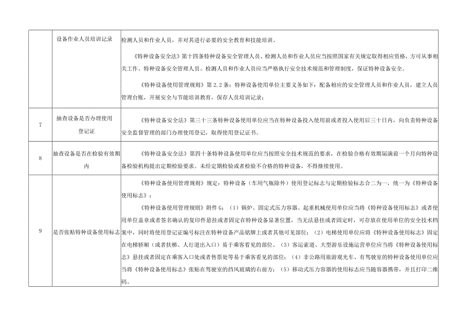 特种设备安全隐患排查指导目录（附带检查标准依据）.docx_第3页