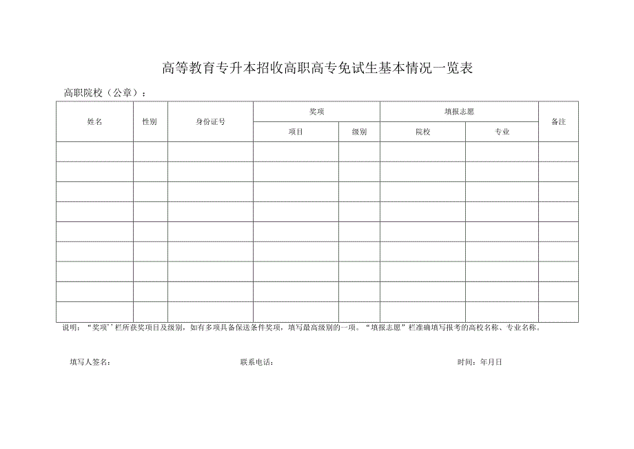 高等教育专升本招收高职高专免试生基本情况一览表.docx_第1页