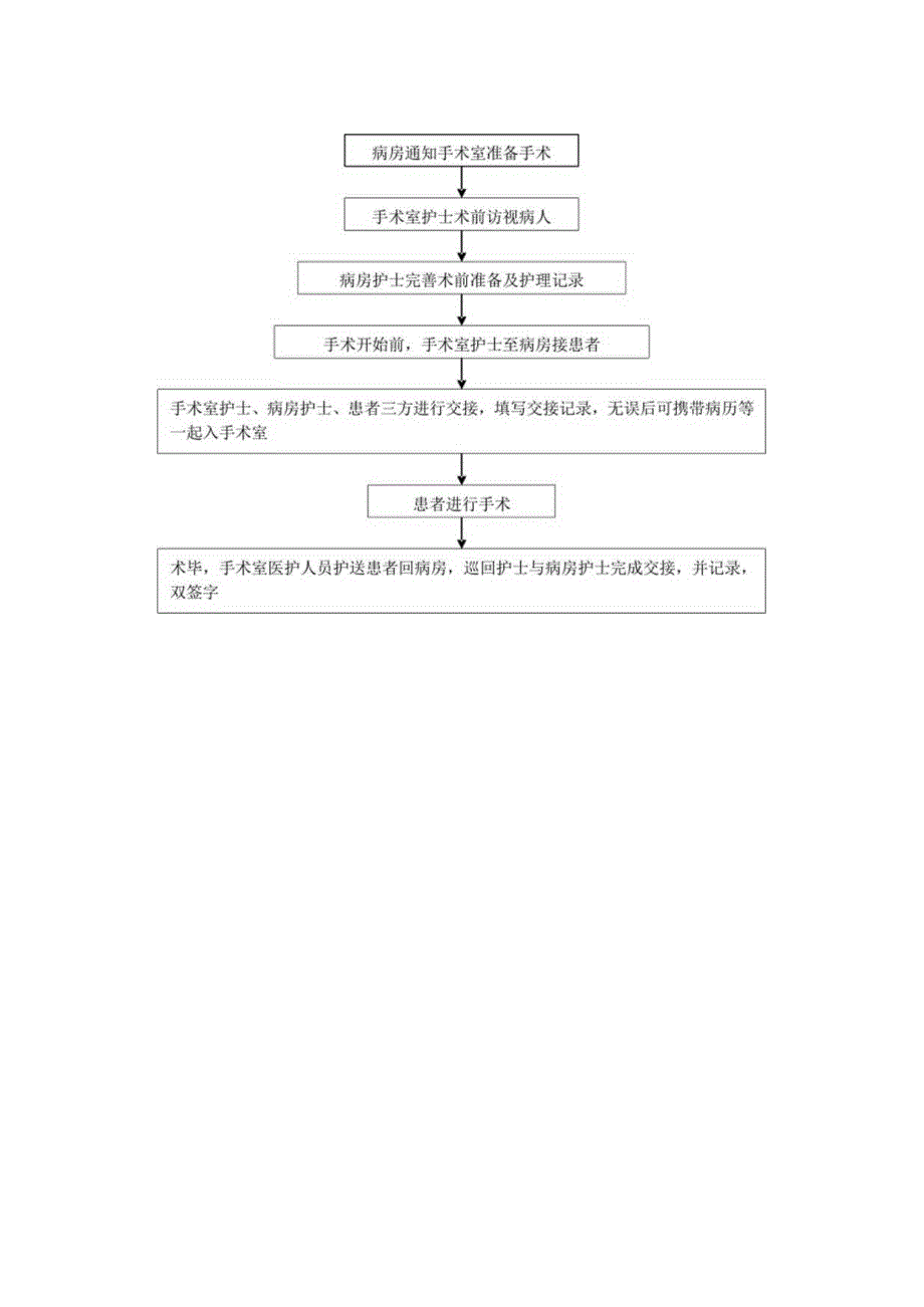 转科交接制度与流程.docx_第3页